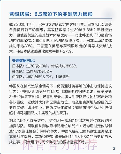 2026世界杯比赛策略全面深度分析 2026世界杯比赛策略全面深度分析